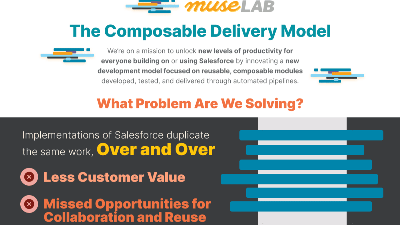 Introducing The Composable Delivery Model