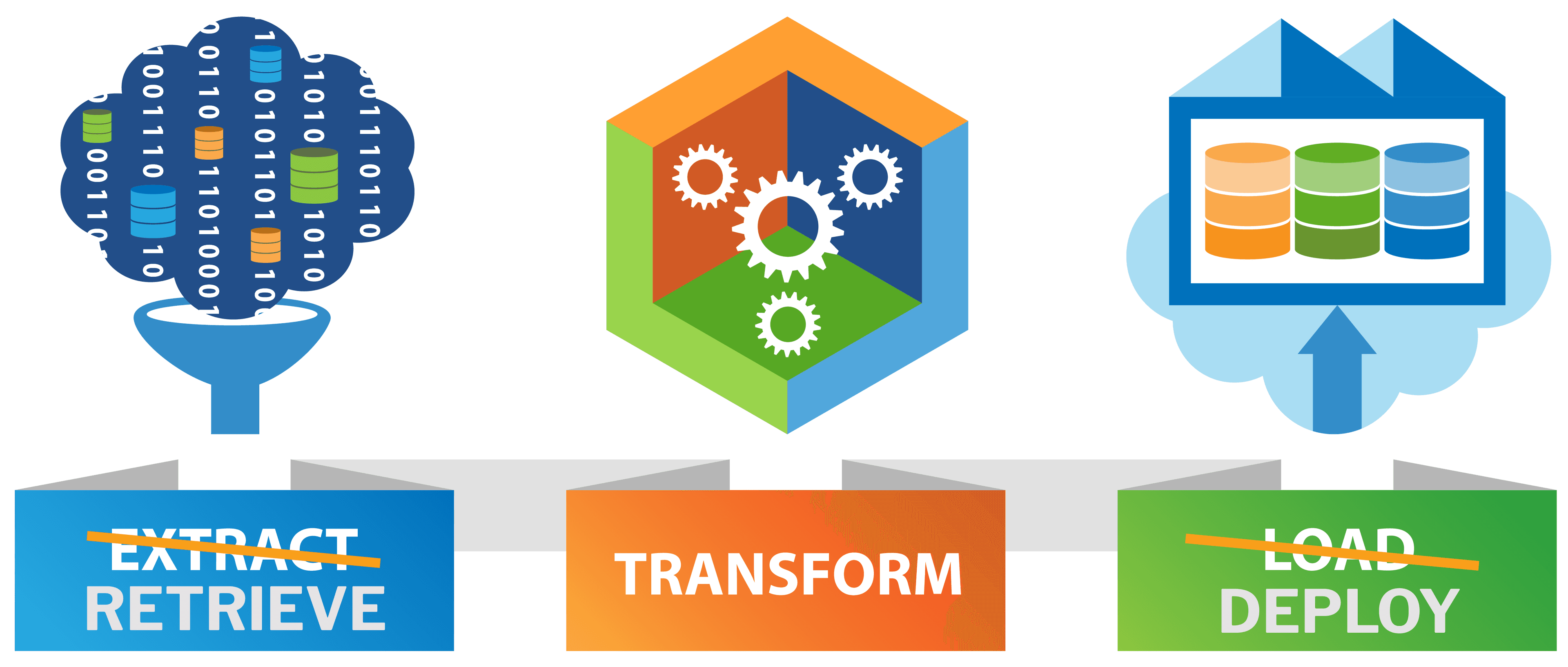 CumulusCI's Metadata Transformations