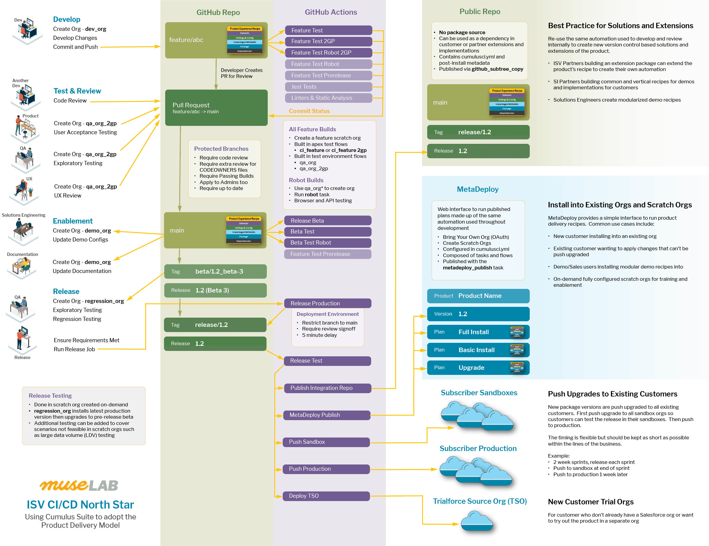 Introducing The Composable Delivery Model