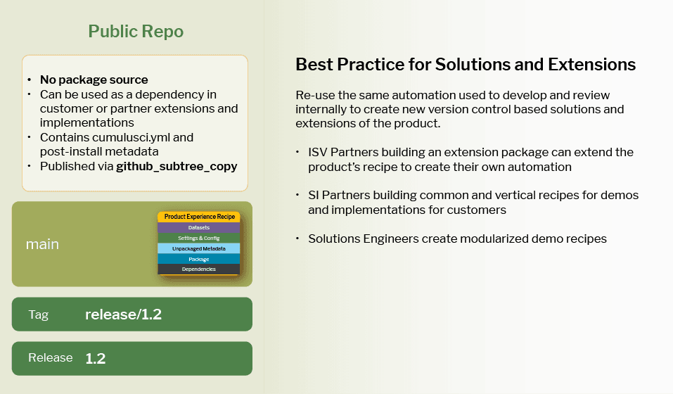 Consistent, Reliable Retrieval to Source Control