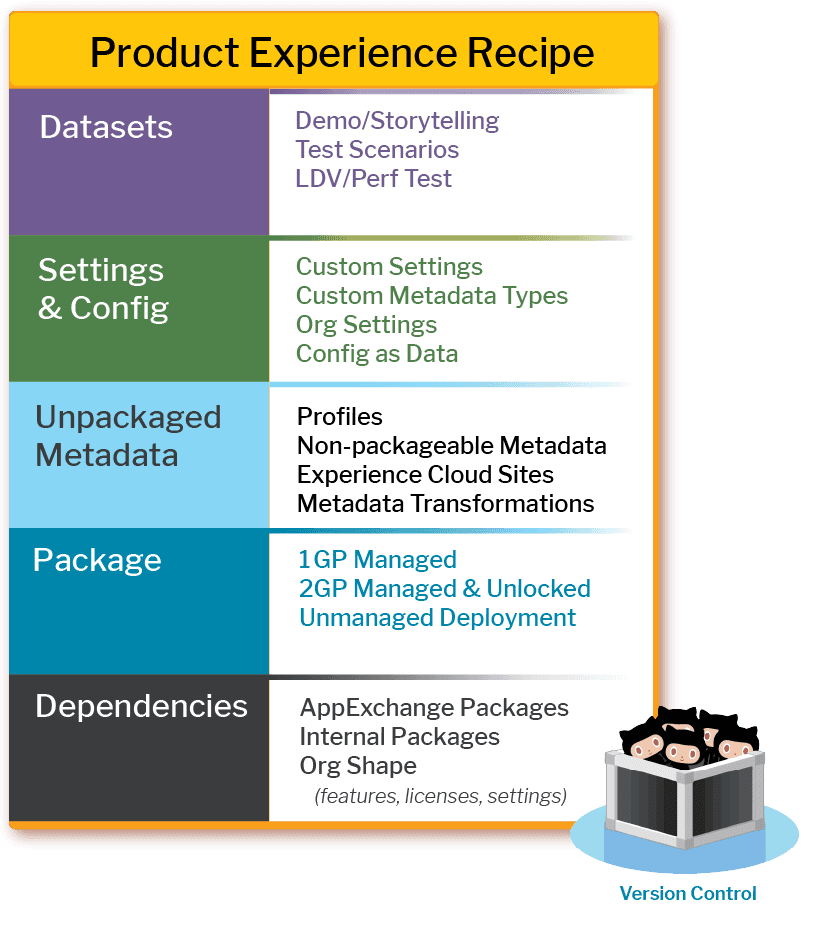 A Product is More Than a Package