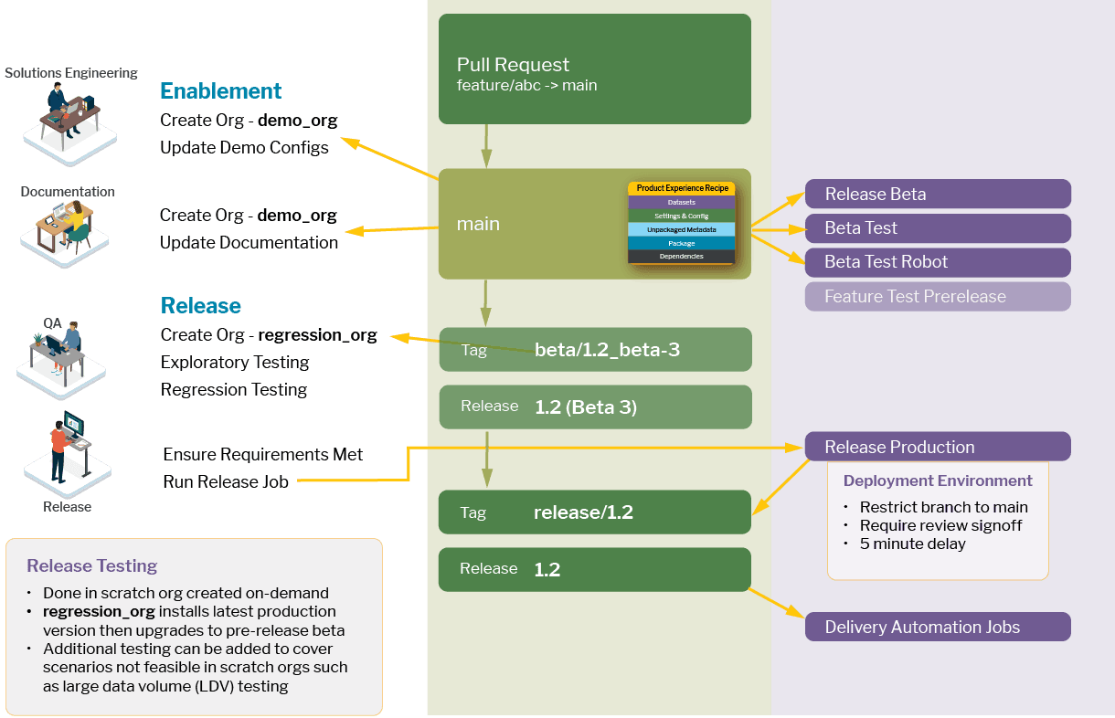 Releasing More Often (Put Final Title Here)