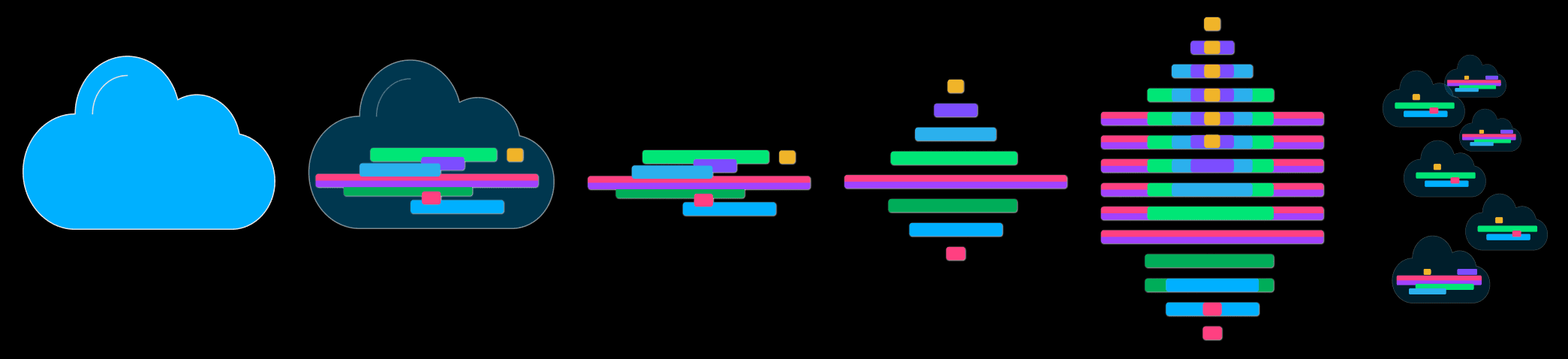 From an opaque org to composable modules to many configured orgs: decompose, compose, replicate.